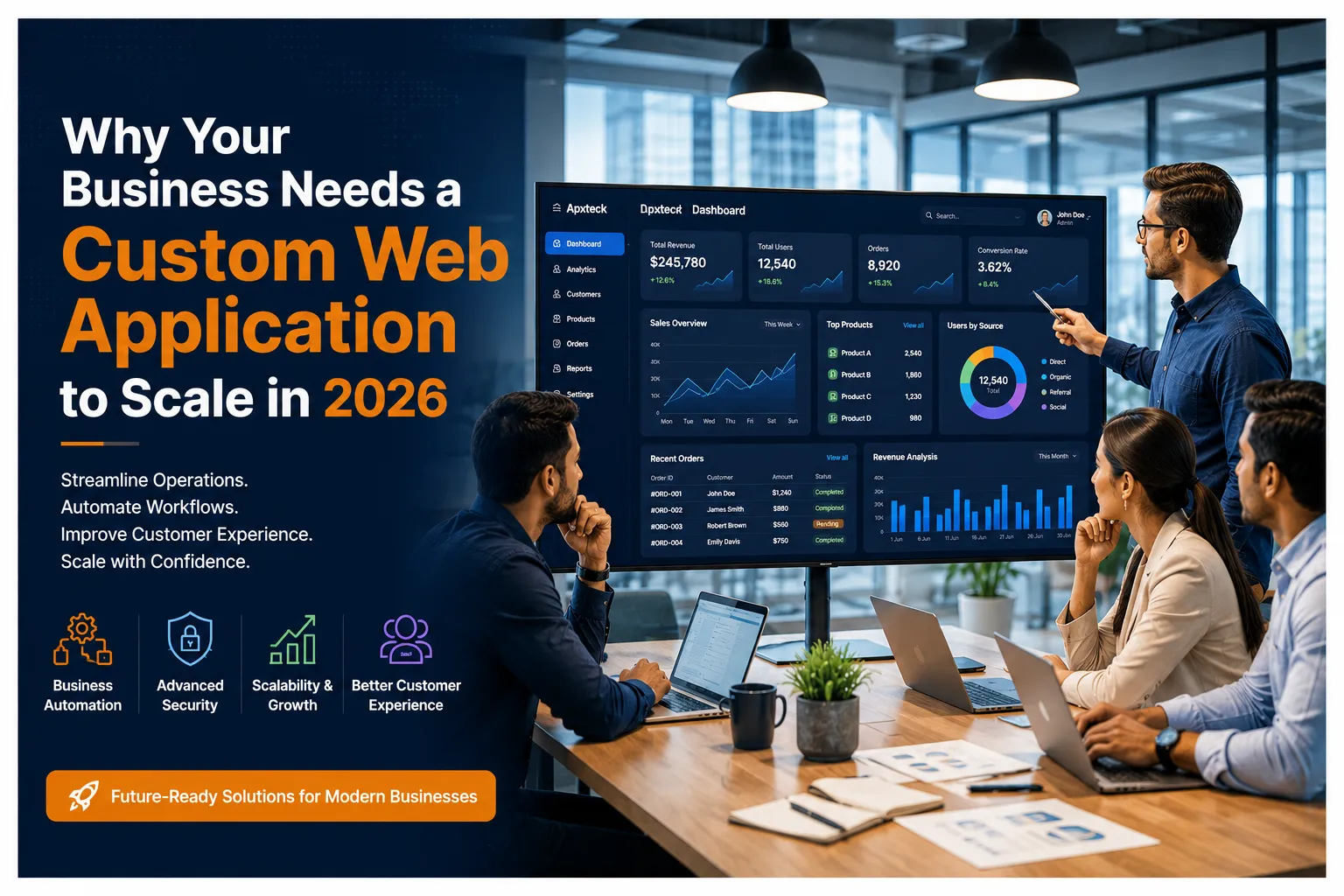 Why Your Business Needs a Custom Web Application to Scale in 2026 article hero image