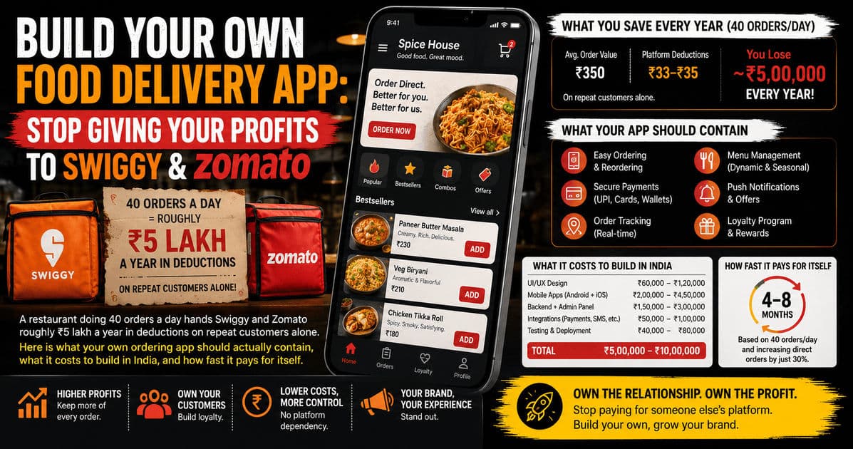 Build Your Own Food Delivery App: Stop Giving Your Profits to Swiggy & Zomato article hero image
