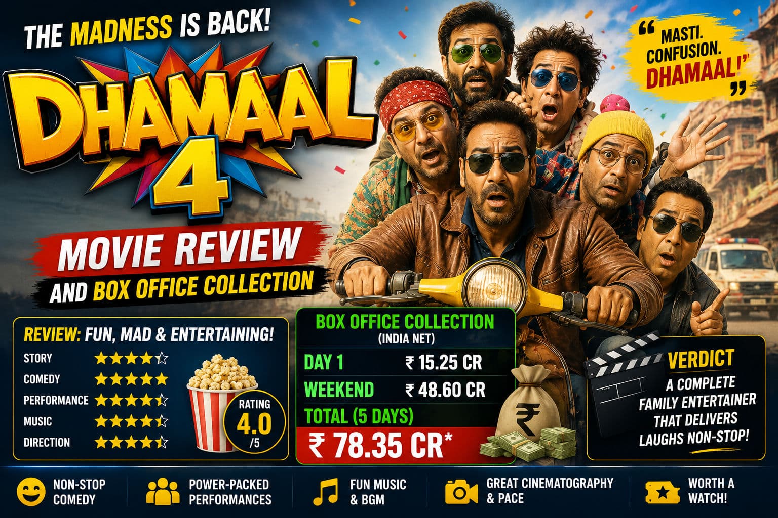 Dhamaal 4 Review & Box Office Collection: Hit or Flop? article hero image