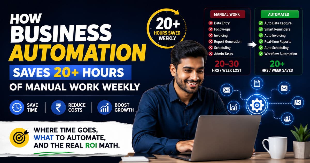 How Business Automation Saves 20+ Hours of Manual Work Weekly article hero image