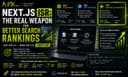 Next.js ISR: The Real Weapon for Better Search Rankings
