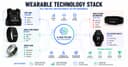Wearables, Data, and Dollars: The Business of Athlete Optimization