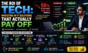 The ROI of Tech: Investing in IT Solutions That Actually Pay Off