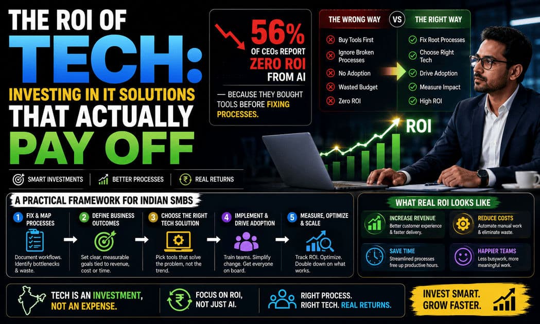 The ROI of Tech: Investing in IT Solutions That Actually Pay Off article hero image