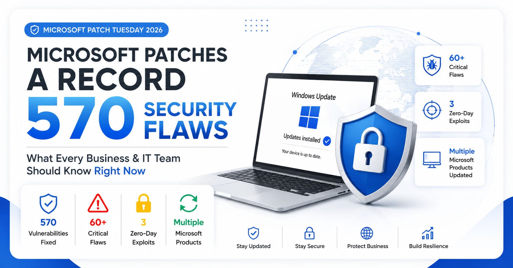 Microsoft's Record 570 Security Fixes: What Every Business and IT Team Should Learn About Modern Cybersecurity article hero image