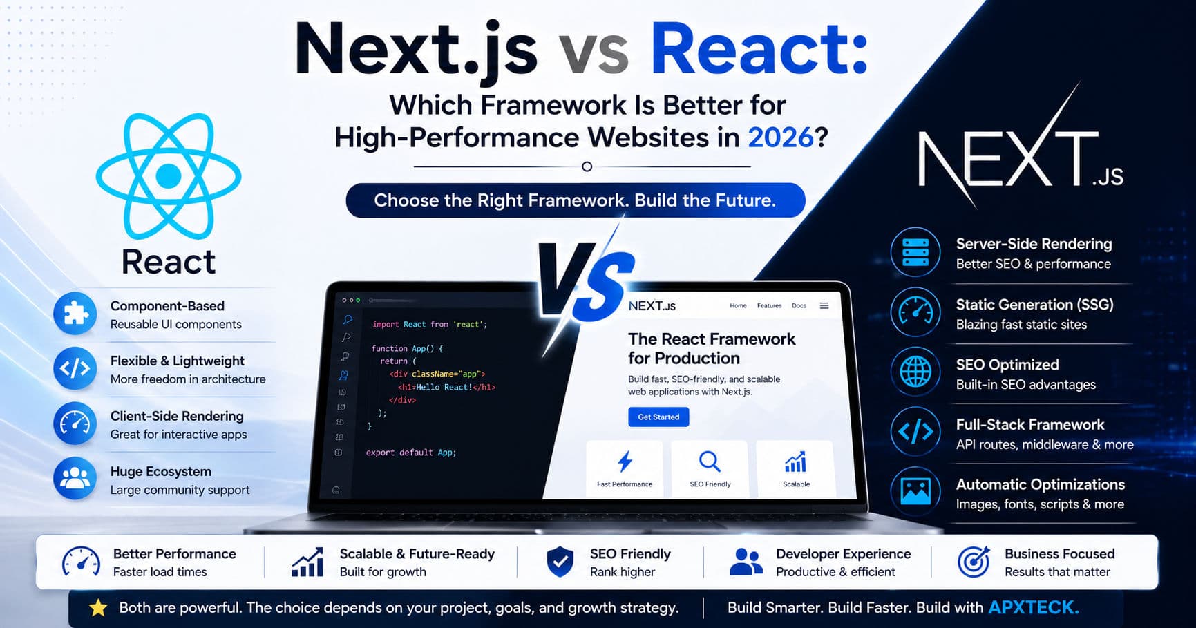 Next.js vs React: Which Framework Is Better for High-Performance Websites in 2026? article hero image